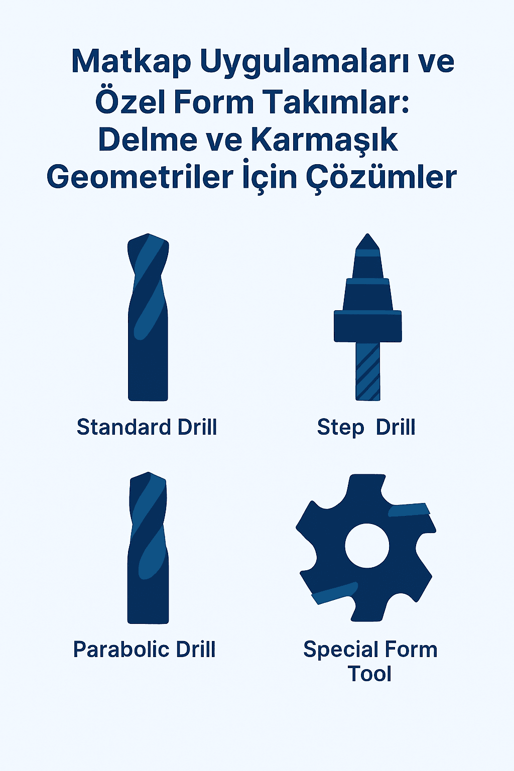 Matkap Uygulamaları ve Özel Form Takımlar: Delme ve Karmaşık Geometriler İçin Çözümler